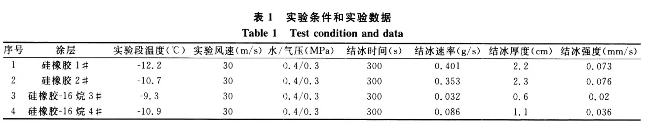 小試樣覆冰試驗系統(tǒng)對涂層的防冰試驗(圖2)