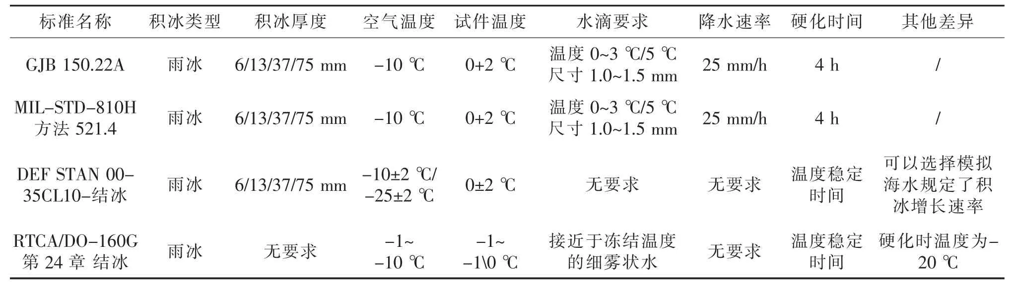 軍用裝備產(chǎn)品積冰/凍雨試驗(yàn)箱(圖3)