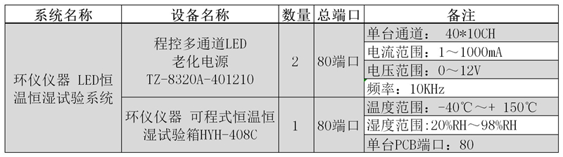 LED燈濕熱試驗系統(tǒng)(圖4)