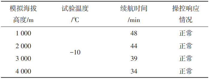 電力無人機(jī)高原人工氣候箱對(duì)無人機(jī)的試驗(yàn)研究(圖3)