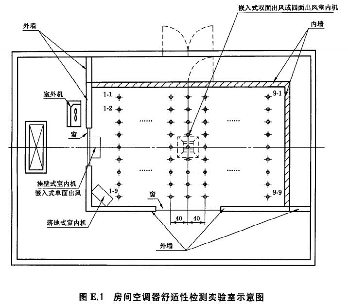 空調器熱舒適性環(huán)境檢測實驗室